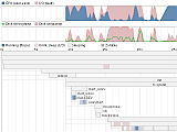 Sample boot chart